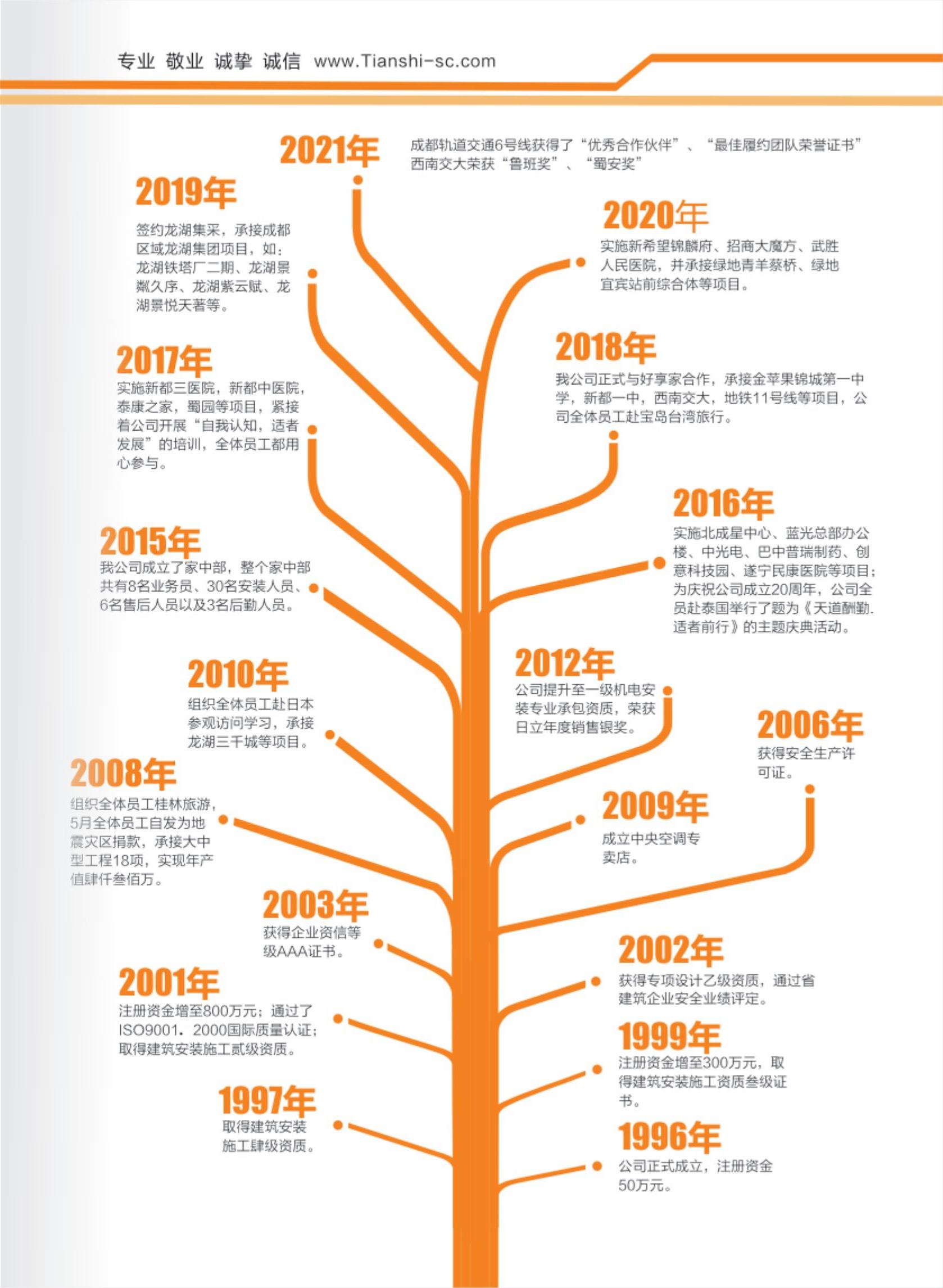 天适空调公司简介特刊2021版正式稿2023.2.14_09.jpg